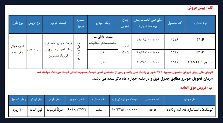 سایپا فروش چند خودرو را در مهر ۱۴۰۵ آغاز کرد